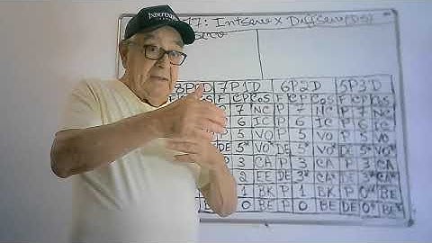 Canal Enne.Telecom  Vídeo 77  IntServ versus DiffServ/IntServ e DiffServ em Switched Ethernet.