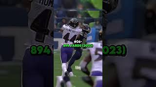 Famous Tyler Lockett’s Receiving Numbers Every Season #shorts #nfl Net Worth