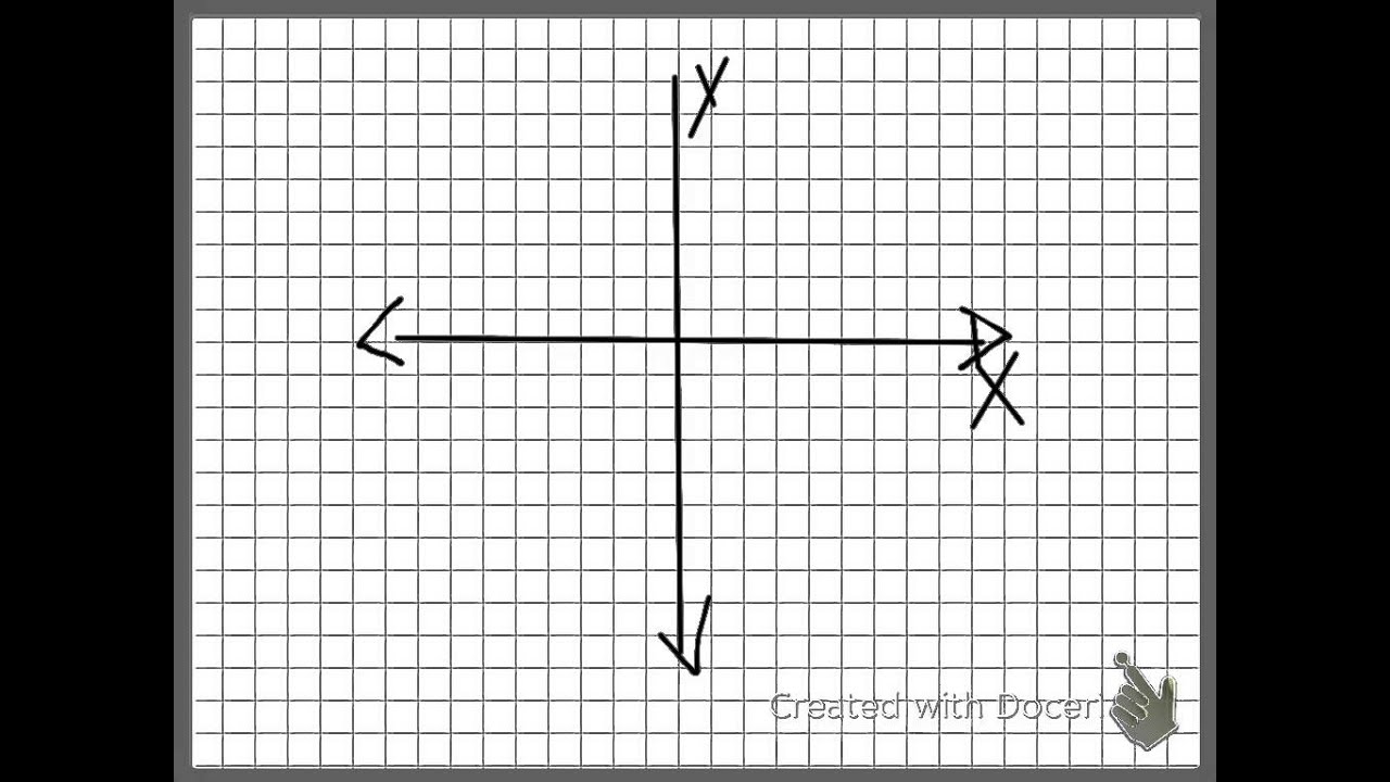 drawing axes - YouTube