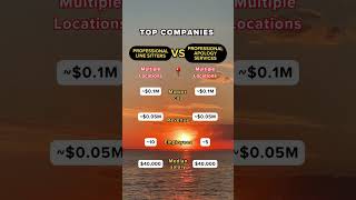 Professional Line Sitters Vs. Professional Apology Services Unusual Jobs That Pay