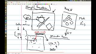 17 - Hough transform