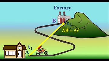 Displacement vector in a plane