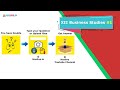 Ask your doubts | Hsslive.in | Higher secondary XII Business studies #1