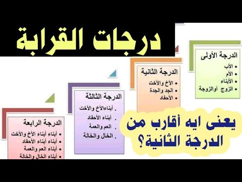 درجات القرابة يعنى ايه اقارب من الدرجة الاولى او الثانية