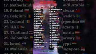 Top 50 Countries By Nominal GDP In 2025 #shorts #top50 #gdp Top 50 Countries By Nominal GDP In 2025 #shorts #top50 #gdp