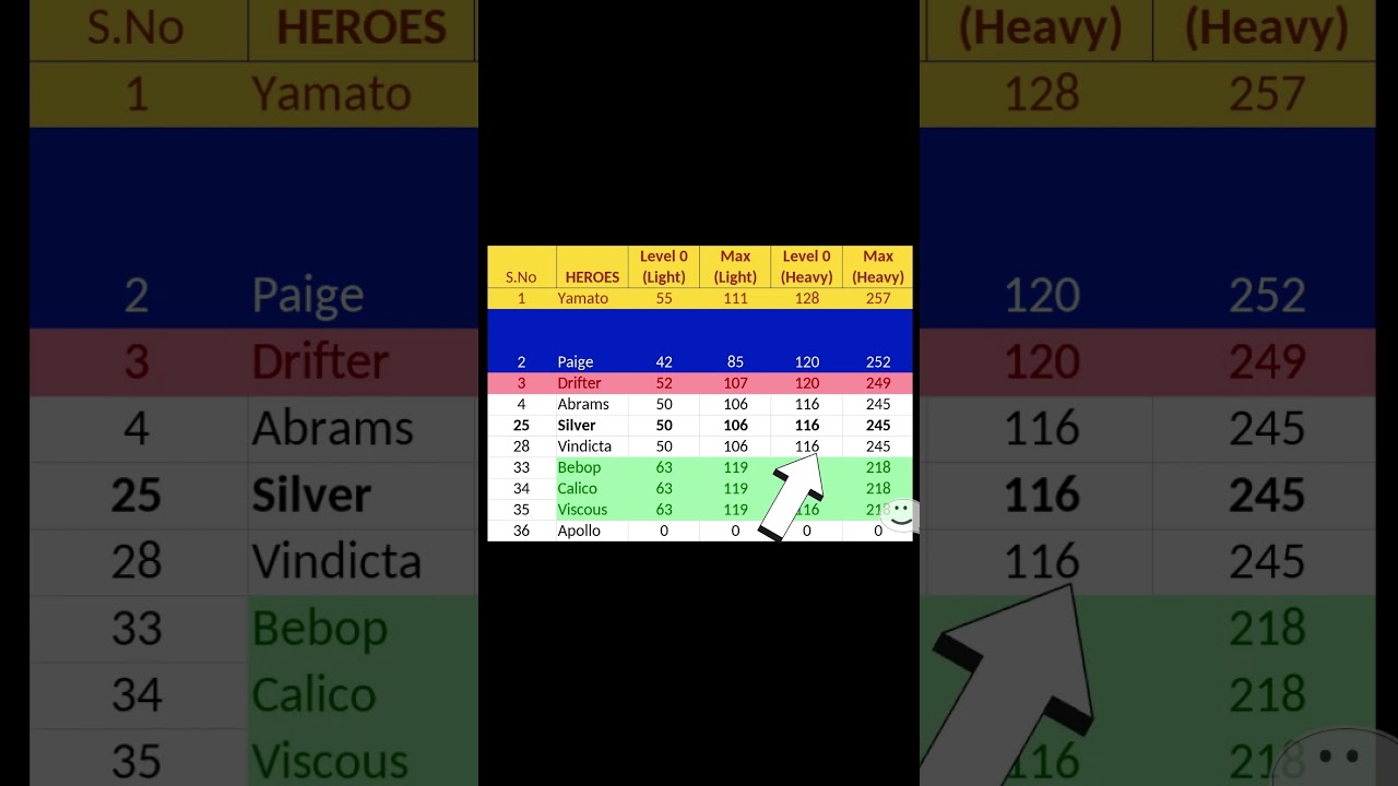 Урон в ближнем бою у Сильвера НИЗКИЙ? 