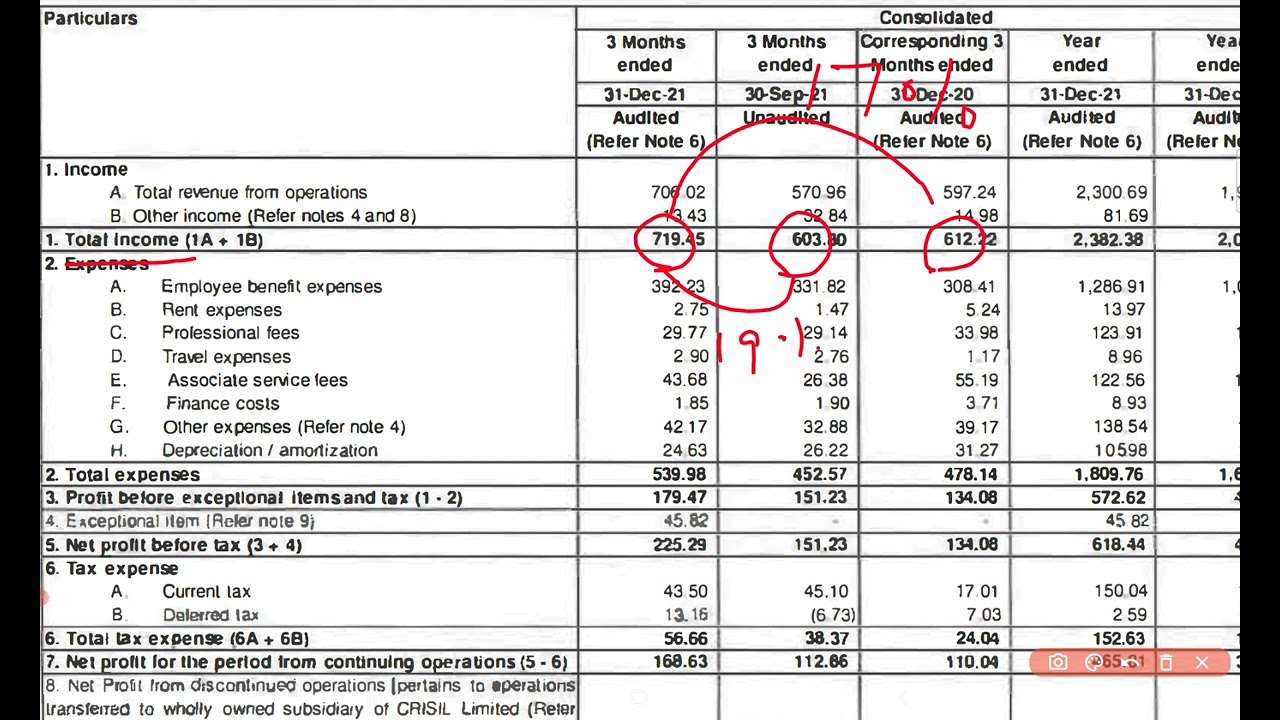 CRISIL QUARTERLY RESULT