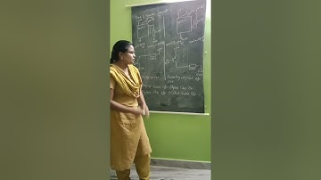 III B.Tech CSE R16-3-2: Embedded Systems:Unit-2:Topic-3:Sinking and Sourcing current