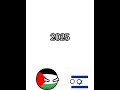 2026 Arabcountries Countryballs History Memes 