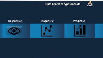 CIA Part 3 - Descriptive Data Analytics
