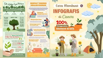 Cara Membuat Infografis di Canva || Infographic tutorial