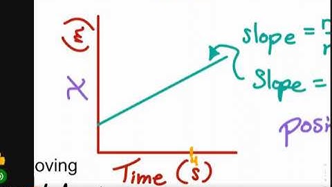 Interpreting Graphs and Motion Maps Part 1 - notes worksheet Video Recording