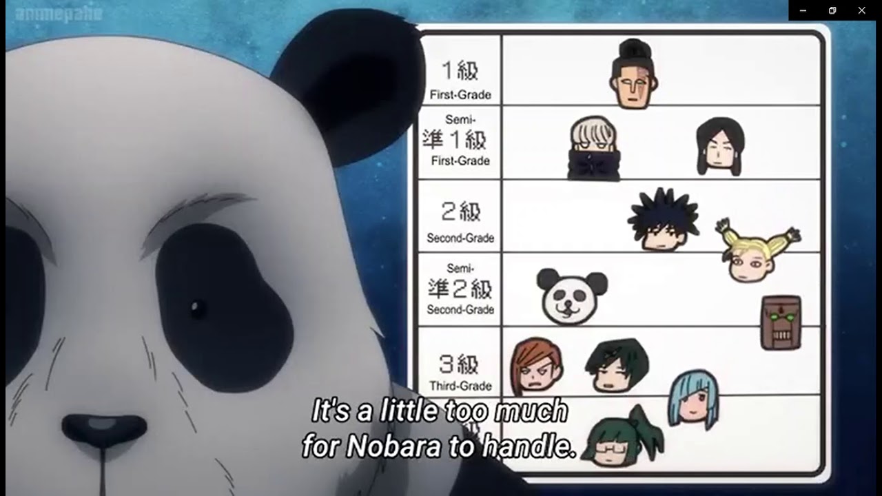 Jujutsu Sorcerer Ranking Acc To Panda Jujutsu Kaisen YouTube Jujutsu Sorcerer Ranking Acc To Panda Jujutsu Kaisen YouTube