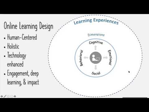 What Are The Phases Of Learning Experience Design