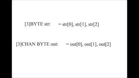 Transputer occam Pipeline Channel Array Index