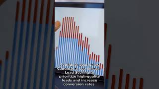 🚀 Boost Productivity with AI #shorts #salesforce
