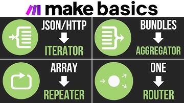 Make.com Flow Control EXPLAINED | Array Iterator/Aggregator, Repeater