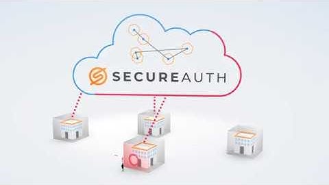 ICONS Infocom: Multi-Factor Authentication, Adaptive Authentication - SecureAuth