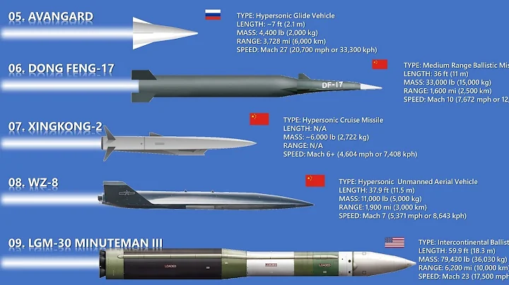 The 11 Most Terryfying Missiles In 2023 - DayDayNews