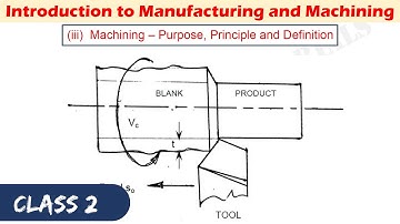 Broad Classification of Manufacturing Processes, Purpose, Principle and Definition of Machining