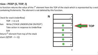 STACK peep algorithm for DS in hindi.