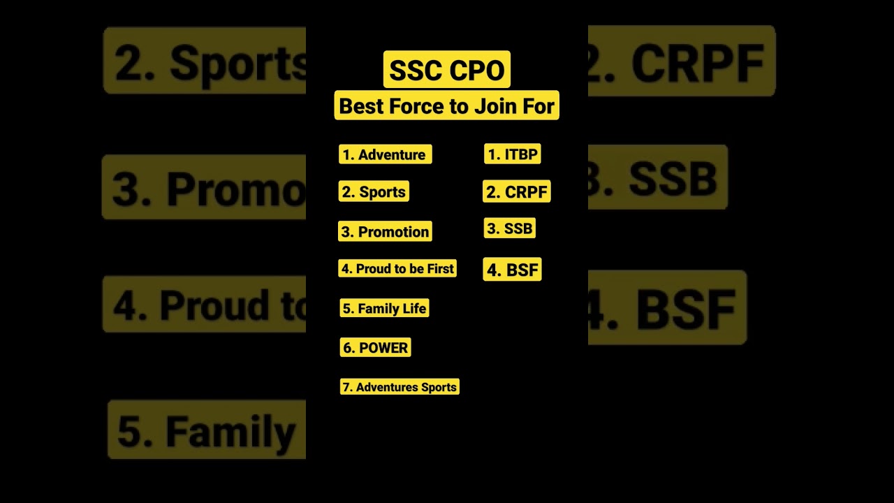 SSC CPO | Why to join | Which Force is Best| #ssccpo