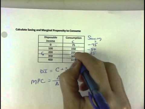 Video: Marginal propensity to consume and save. Marginal propensity to consume - formula