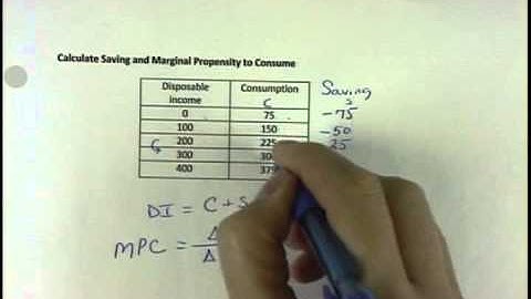 Calculate Saving and Marginal Propensity to Consume