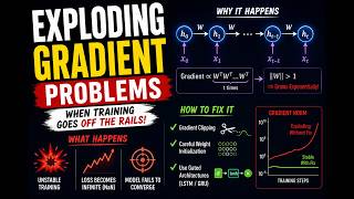 Exploding Gradient Problem in Neural Networks | Deep Learning @learnwithmonikaofficial