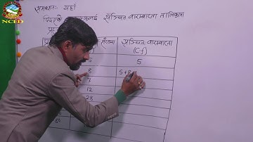 Mathematics 2074 09 21  Statistics (Quartiles Ex-17.2)