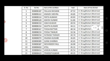 Post Code 838 Final Result Out|Junior Draughtsman(Civil/Electrical)| HPSSSB Hamirpur