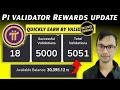 Pi Network Validator Rewards||Pi Network New Update Today||Pi Network Validator Rewards kab Milega