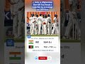 📊 India vs Afghanistan One-Off Test Result | India Win by an Innings and 300 Runs #shorts
