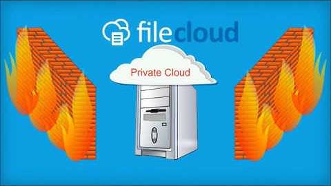 FileCloud Introduction