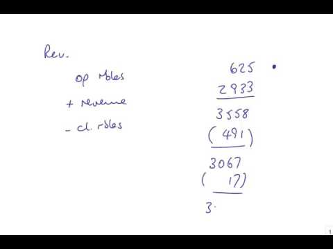 ACCA F7 IAS 7 Revised: Statement of Cash Flows - Alternative Methods - Operating Activities - ACCA F7 IAS 7 Revised: Statement of Cash Flows - Alternative Methods - Operating Activities