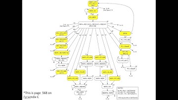 ECE290 LC3 Datapath Part2