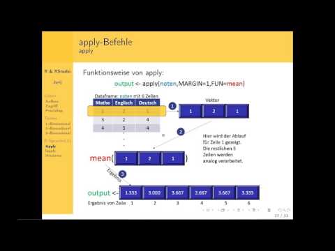 Video: Wie funktioniert tapply in R?