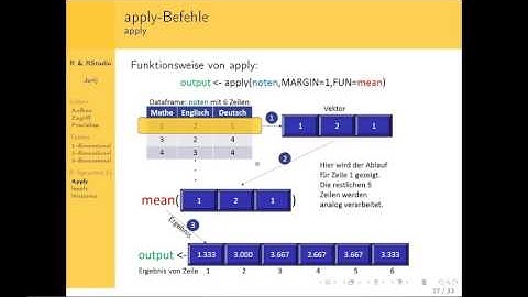R Tutorial Teil 10: Die apply und lapply-Befehle in R (German / Deutsch)