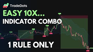 The 10x Buy/Sell Indicator Combo: Keltner Channels and TradeDots