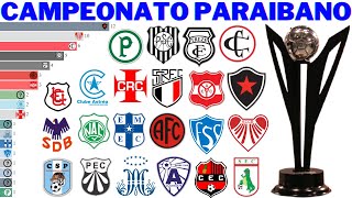 Campeões do Campeonato Paraibano (1908 - 2021)