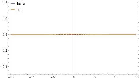 A moving Gaussian Wave Packet in a Box with Absorbing Boundaries.