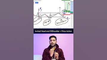 Invited Head and shoulder + Price Action |#shorts#priceaction #candlestickpattern#smartmoneyconcepts