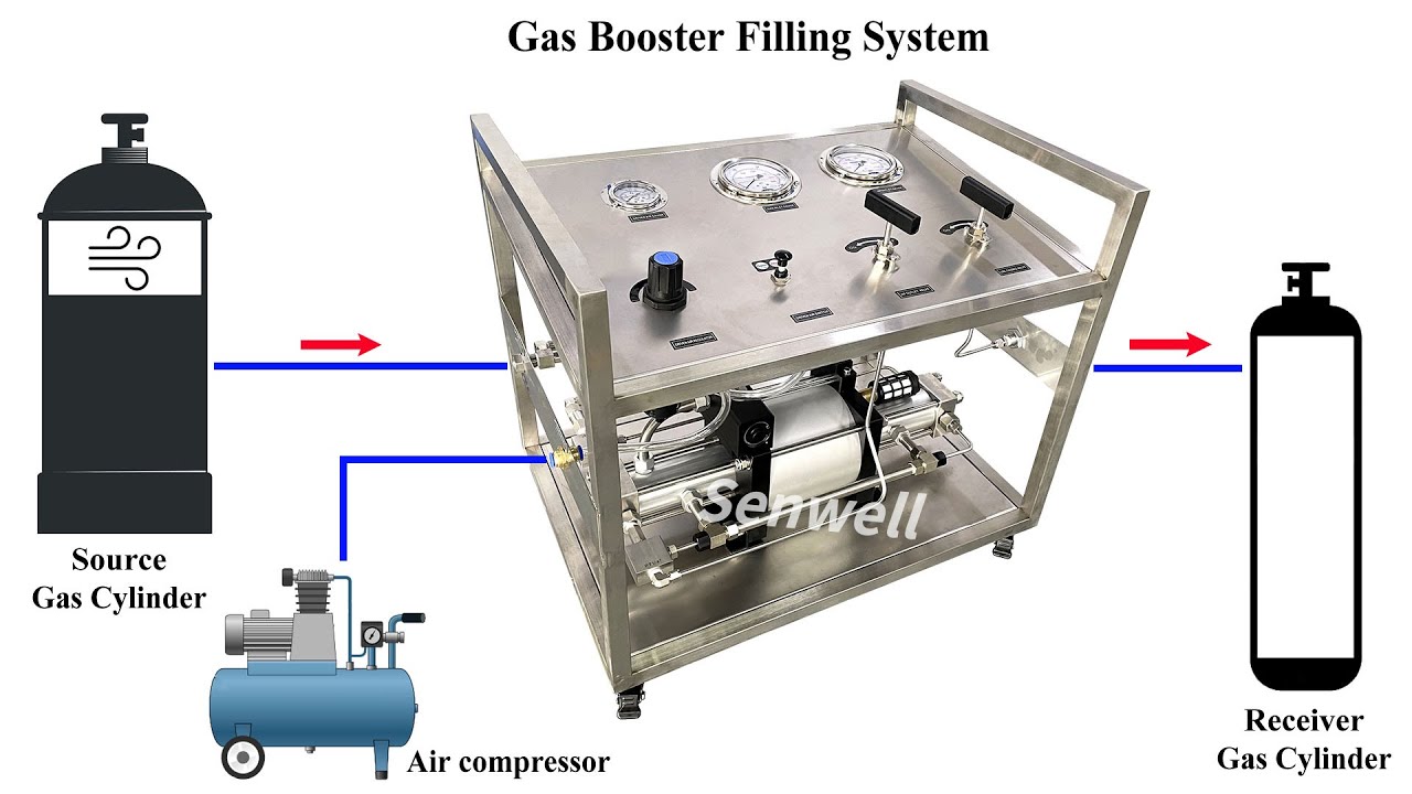 Gas Booster Filling System for Gas Cylinder Refilling #gas filling ...