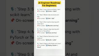 AI Engineer Roadmap for Beginners
