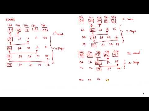 8051 program to arrange an array in ascending/ descending order - YouTube