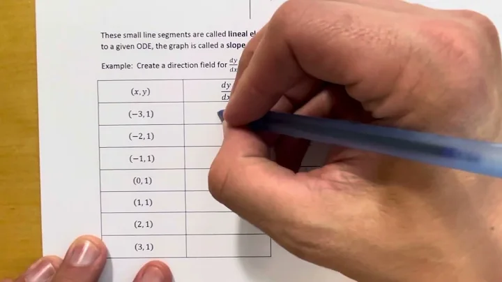 9.2 - Direction Fields and Euler’s Method (Part 1)