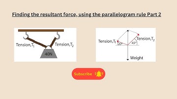Finding the resultant force, using parallelogram rule Prt 2 for AQA GCSE Physics or combined science