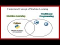 Machine Learning Basics Explained | Beginner Friendly Introduction to ML