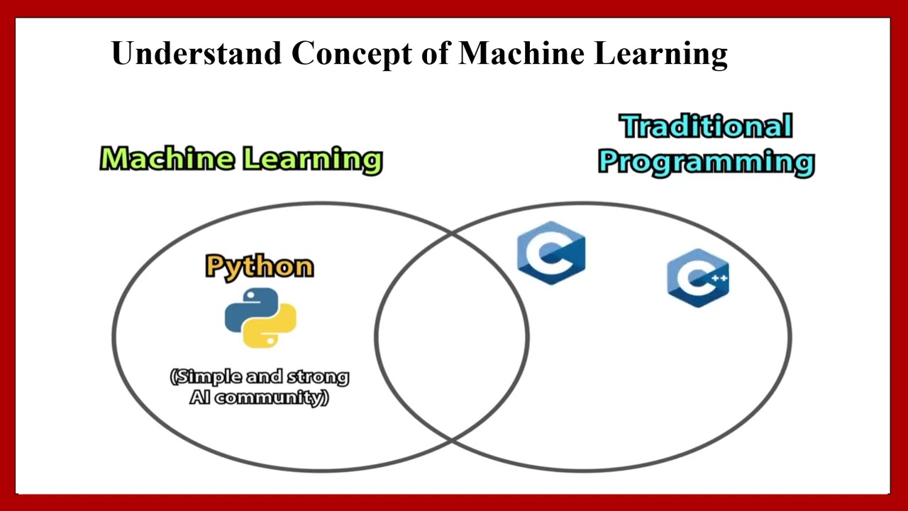 Machine Learning Basics Explained | Beginner Friendly Introduction to ML