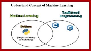 Machine Learning Basics Explained | Beginner Friendly Introduction to ML